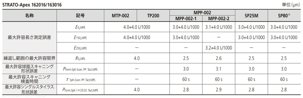 /pim-assets/medias_converted/Highres/Mitutoyo/Media/Illustration/17_Coordinate Measuring Machines/21_0_355-721_202609_i_1_jp.jpg